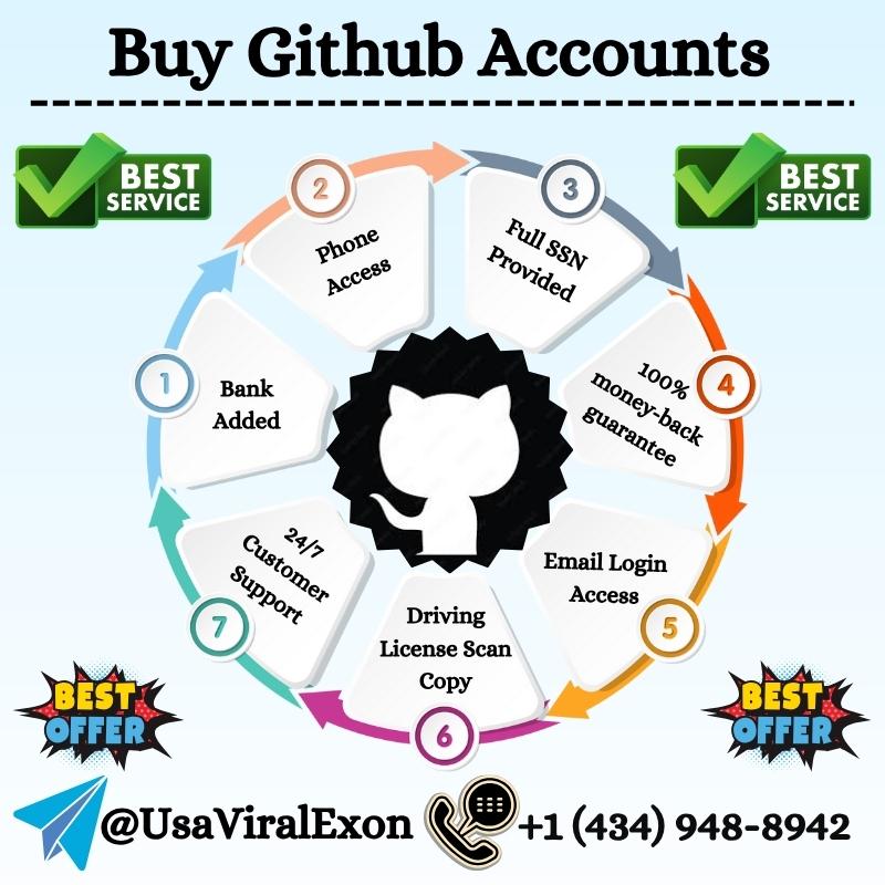 BuyGithub Accounts