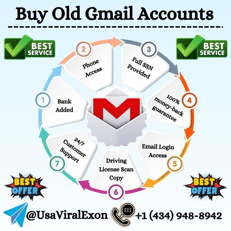 BuyOld Gmail