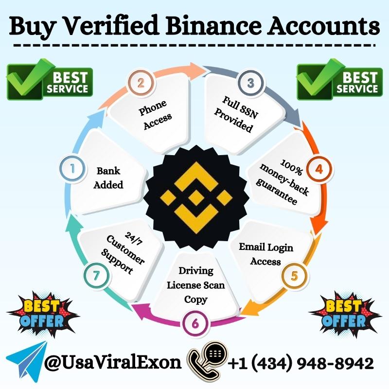 BuyVerified Binance